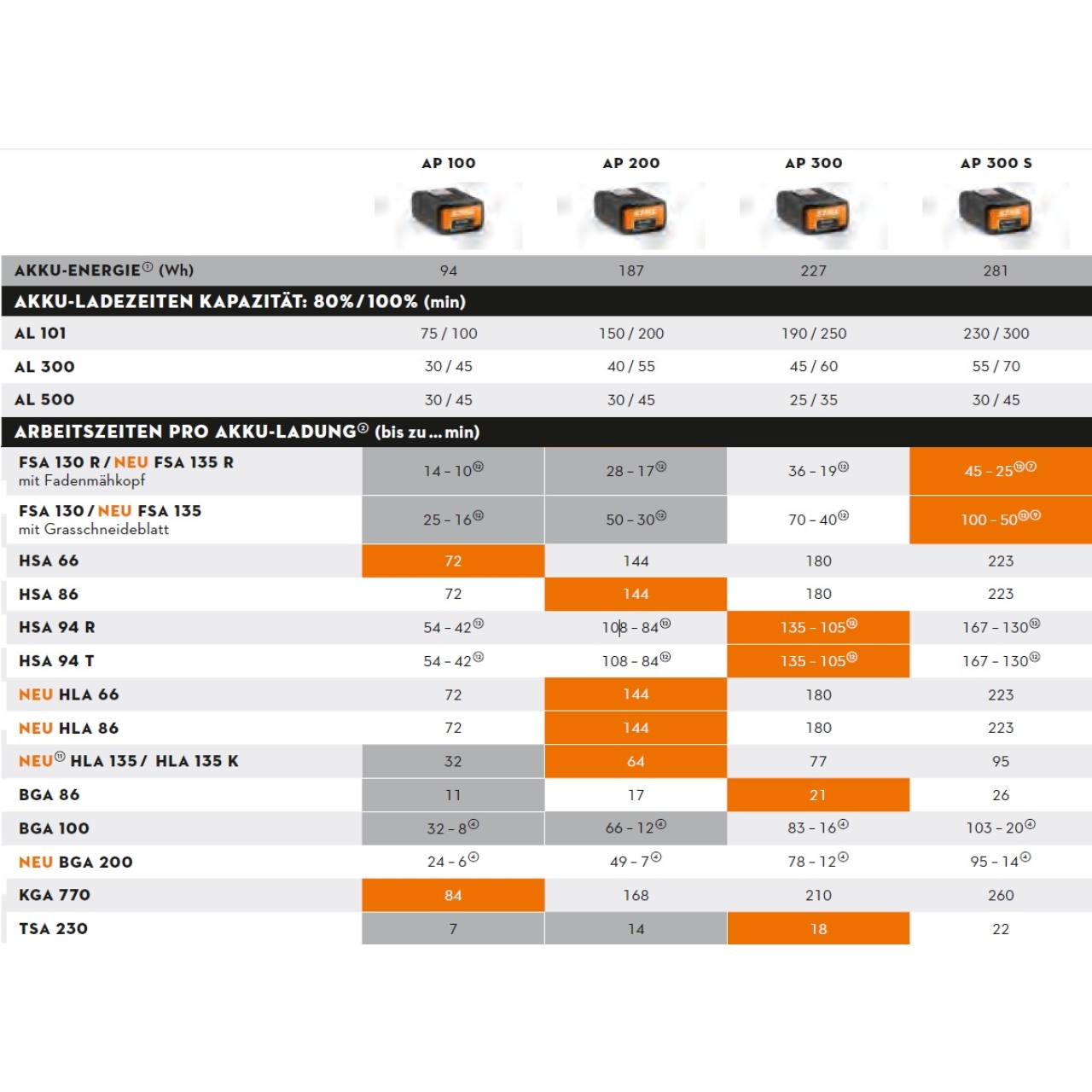 48763-3_Stihl_FA012000001